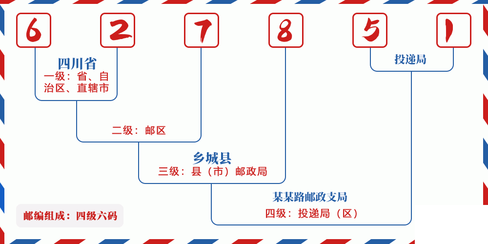 邮编627851含义