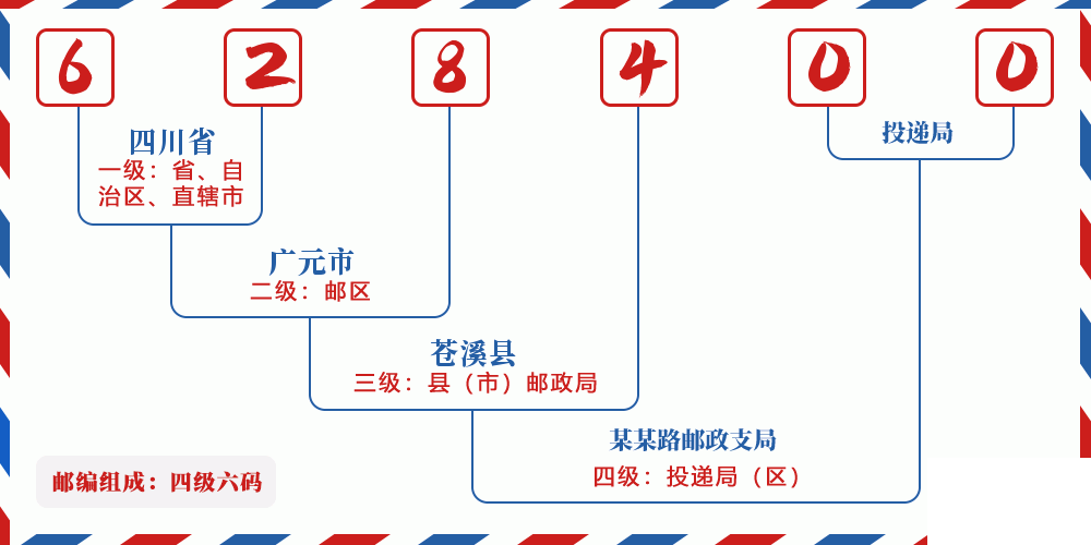 邮编628400含义