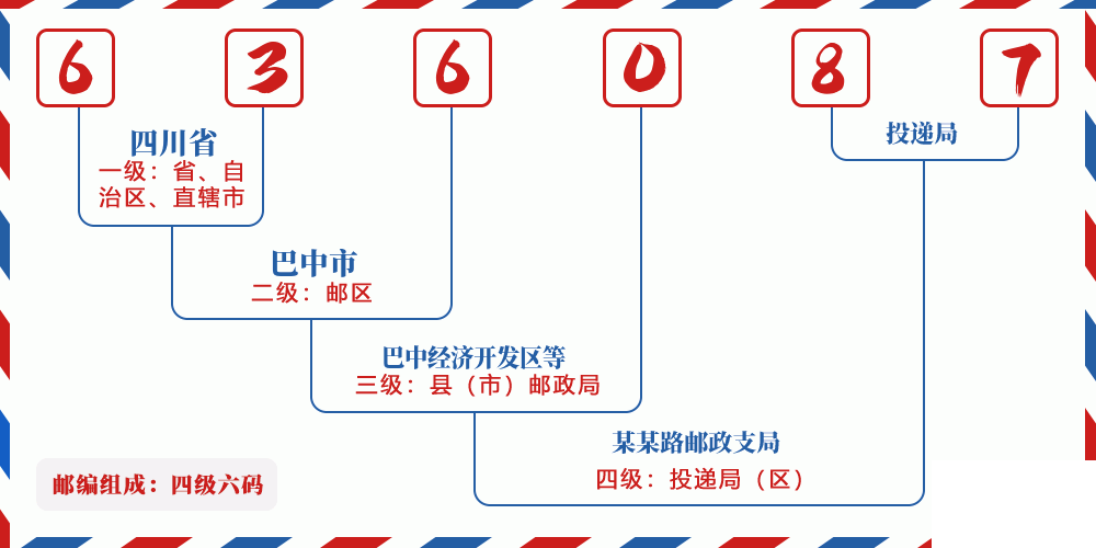 邮编636087含义