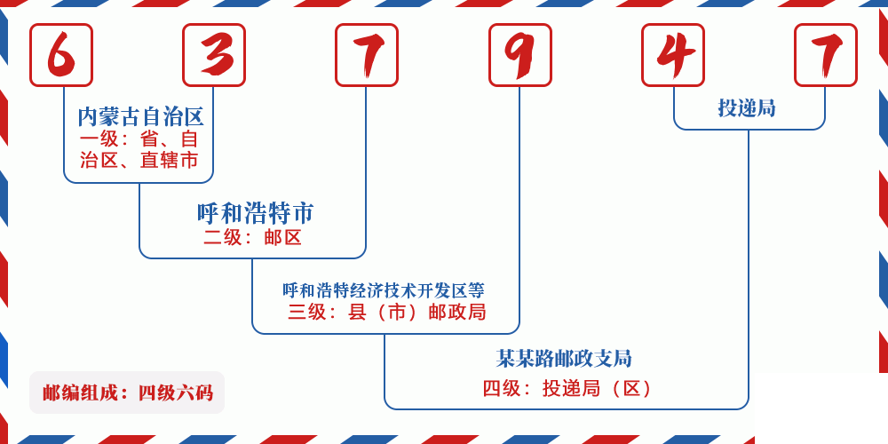 邮编637947含义