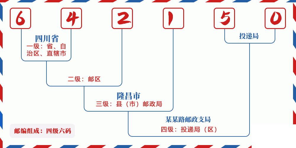 邮编642150含义
