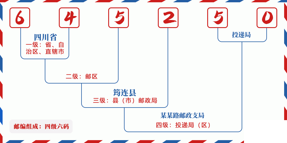 邮编645250含义