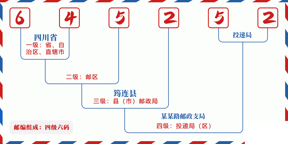 邮编645252含义