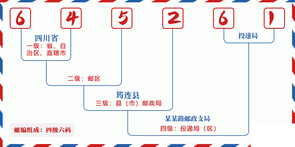 邮编645261含义