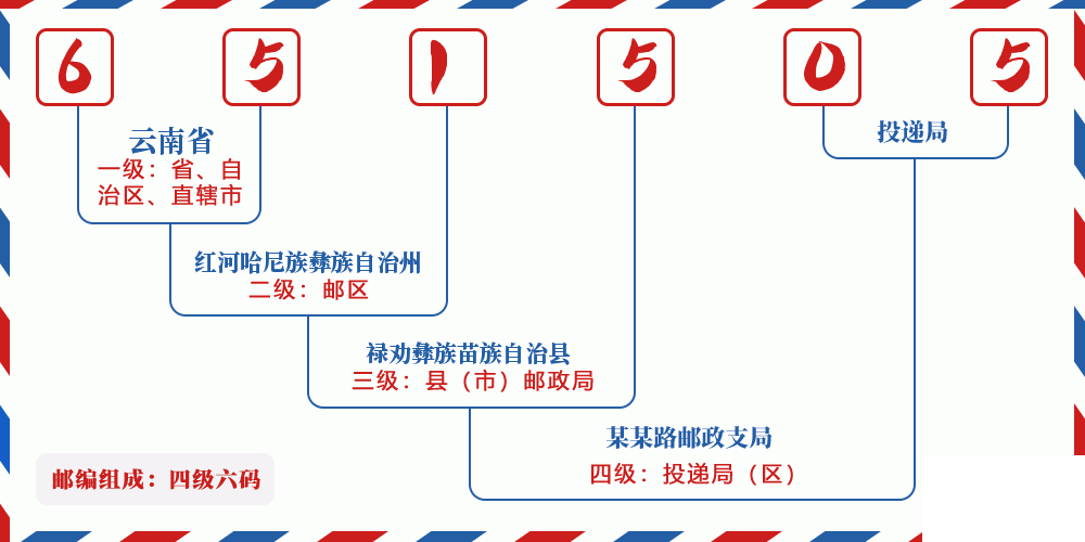 邮编651505含义