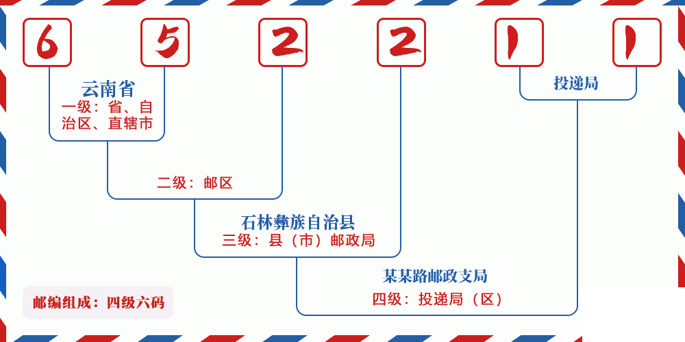 邮编652211含义