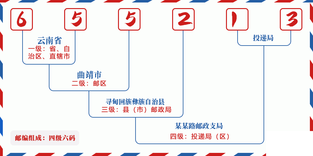 邮编655213含义