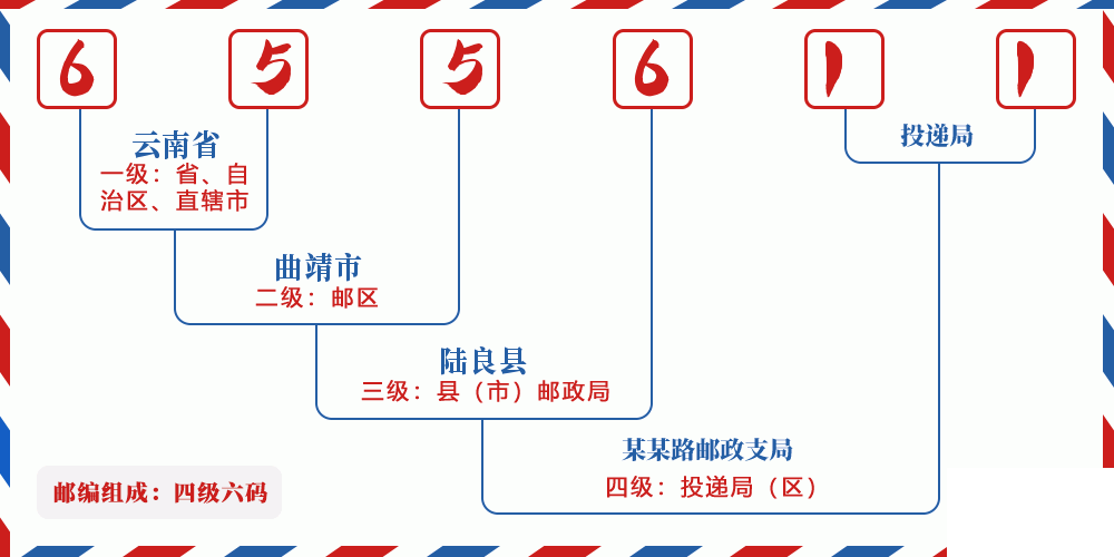 邮编655611含义