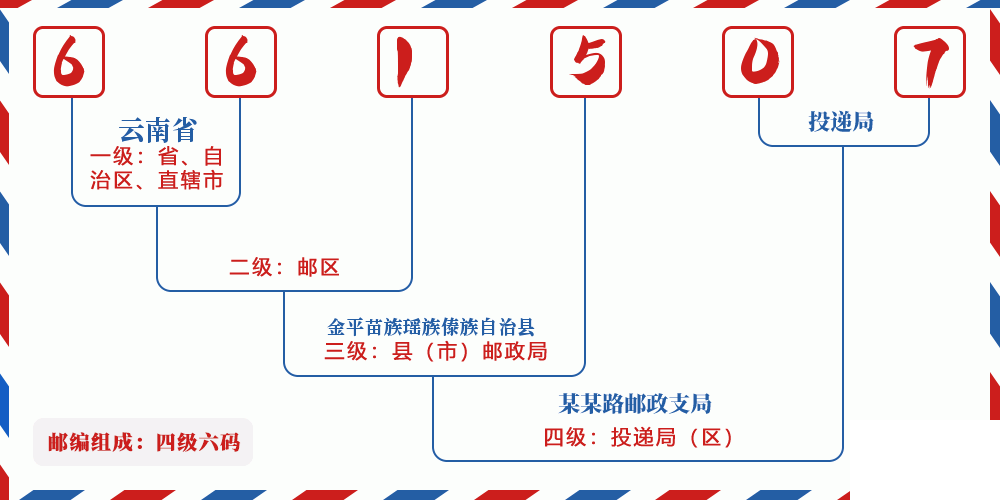 邮编661507含义