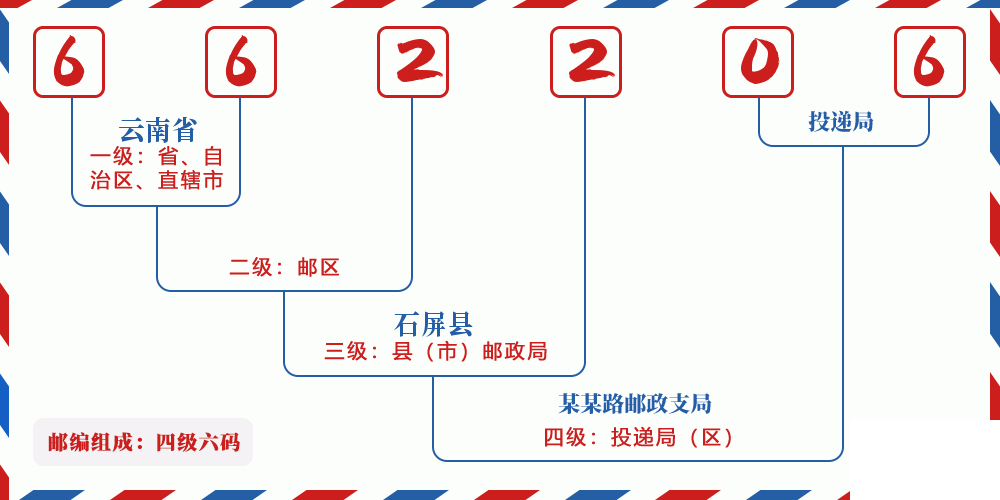 邮编662206含义