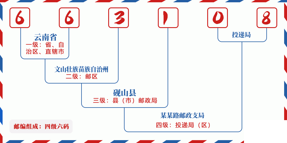 邮编663108含义