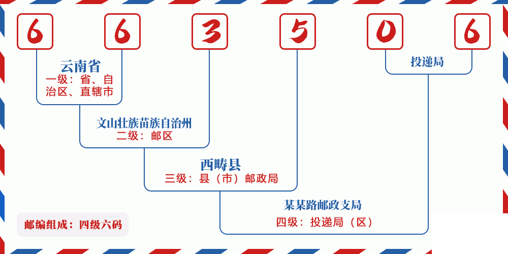 邮编663506含义
