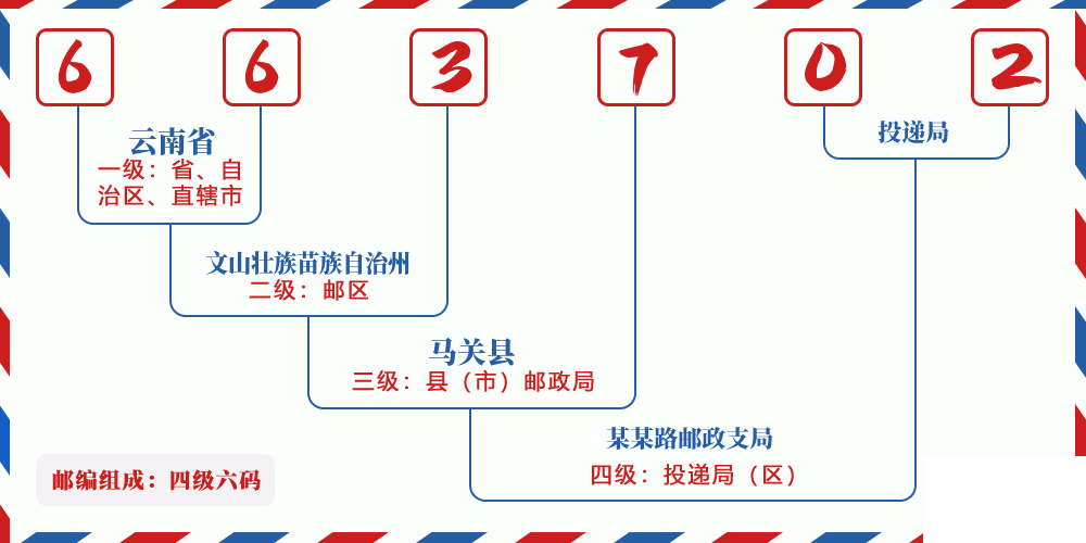 邮编663702含义