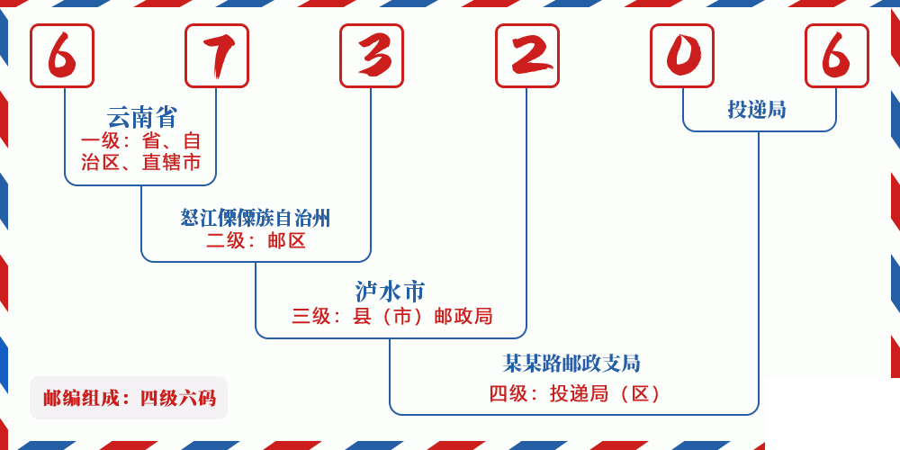 邮编673206含义
