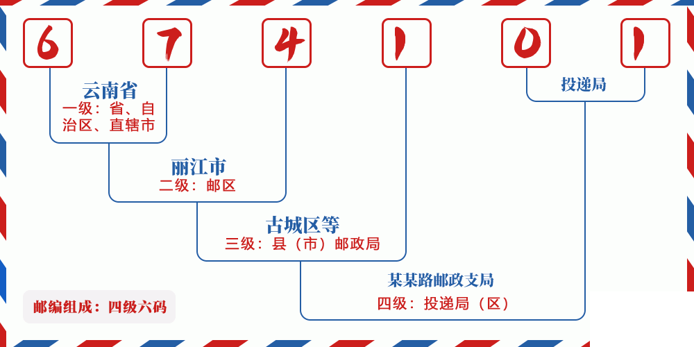 邮编674101含义