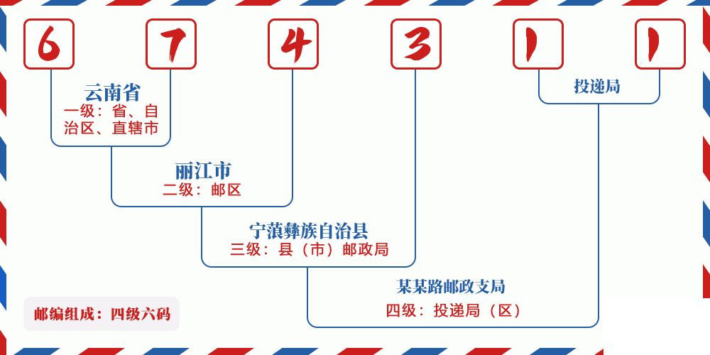 邮编674311含义