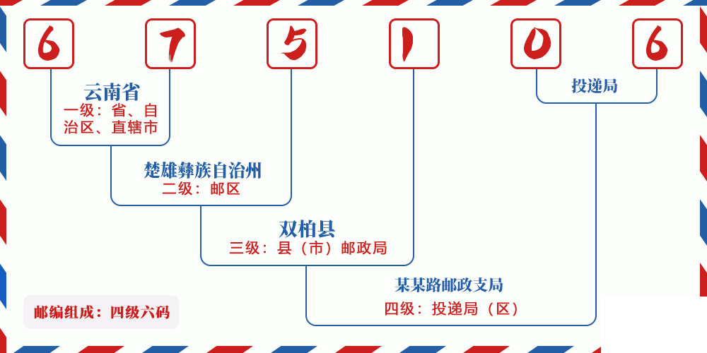 邮编675106含义