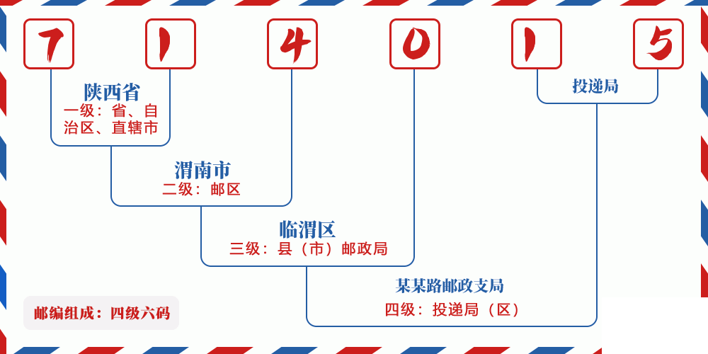邮编714015含义