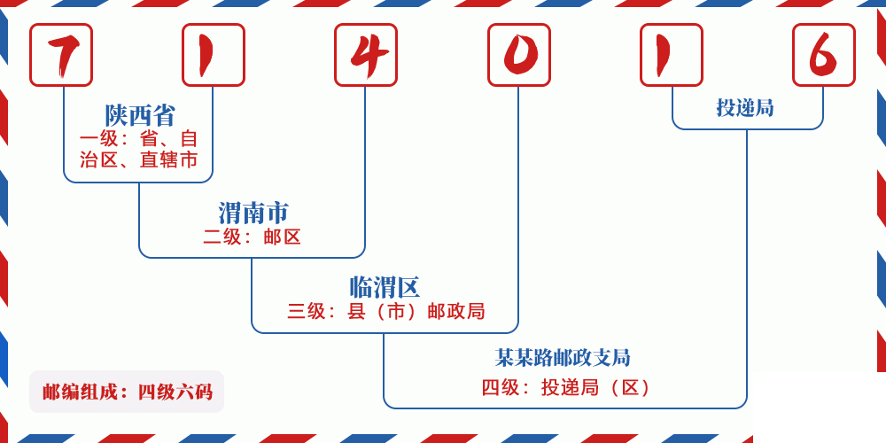 邮编714016含义