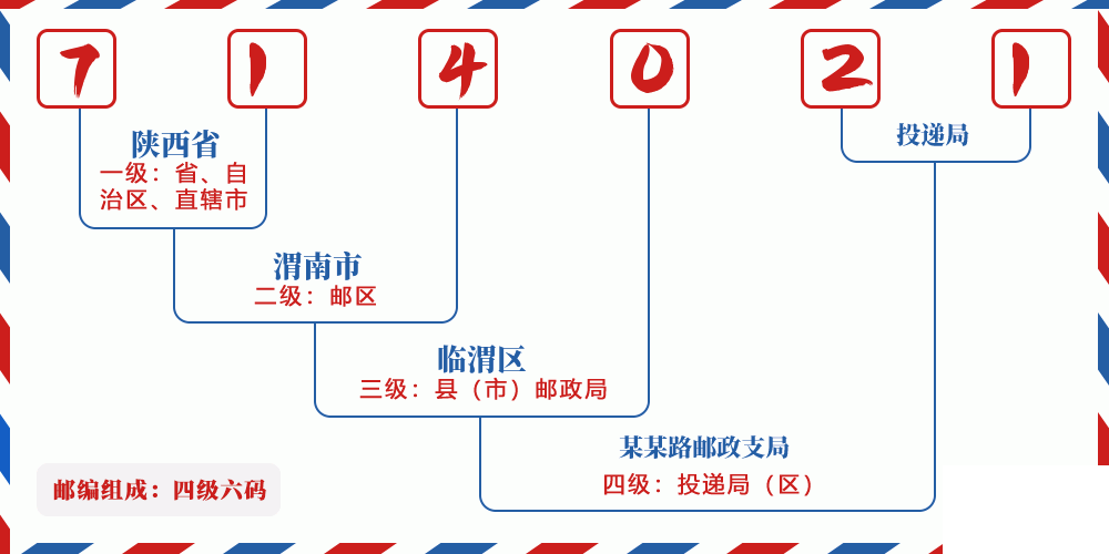 邮编714021含义