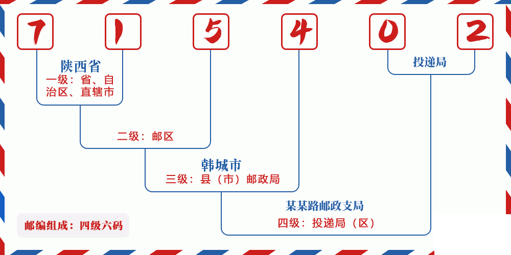 邮编715402含义