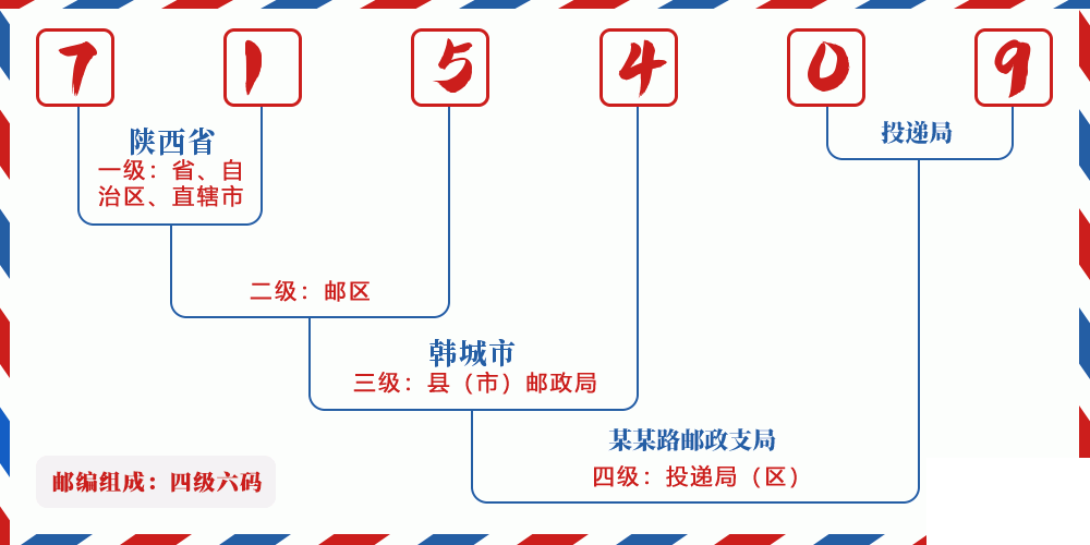 邮编715409含义