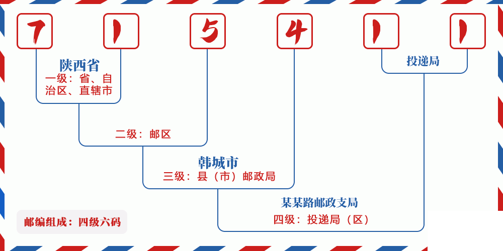 邮编715411含义
