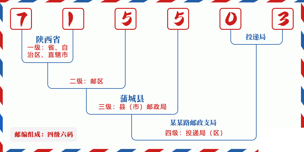 邮编715503含义