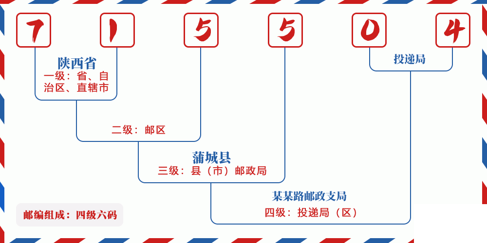 邮编715504含义