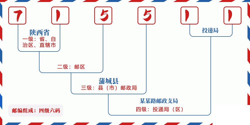邮编715511含义
