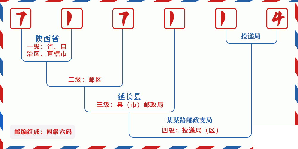 邮编717114含义