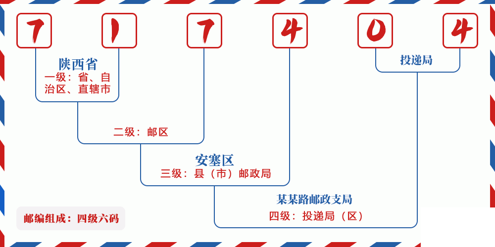 邮编717404含义
