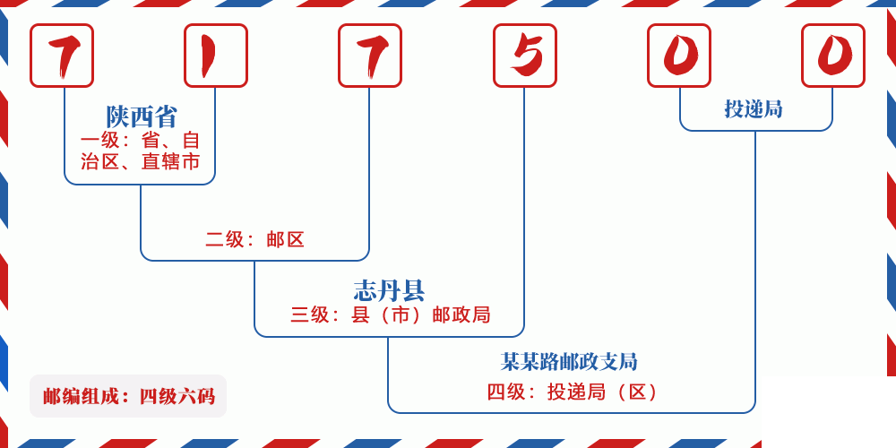 邮编717500含义