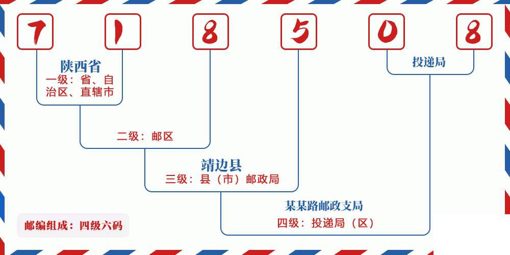 邮编718508含义