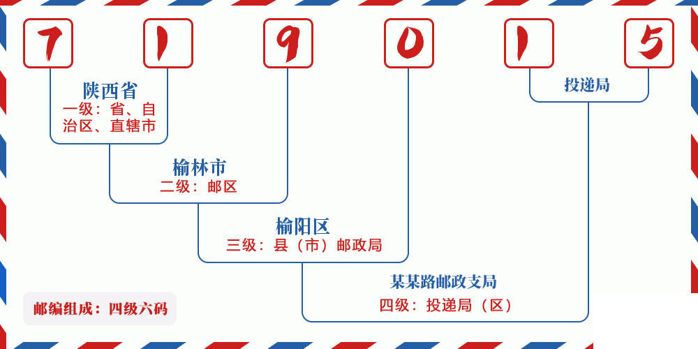 邮编719015含义