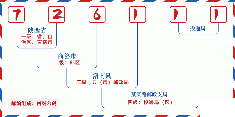 邮编726111含义