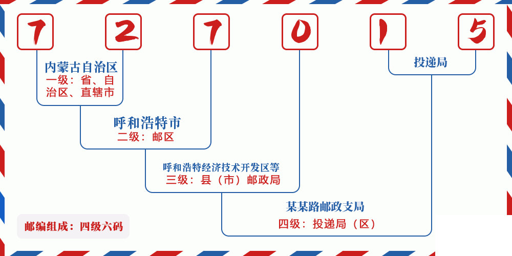 邮编727015含义