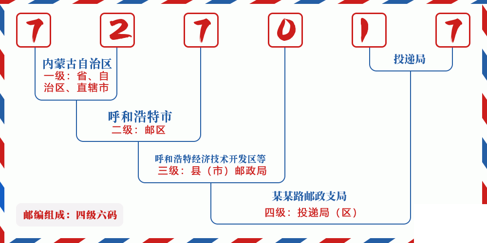 邮编727017含义