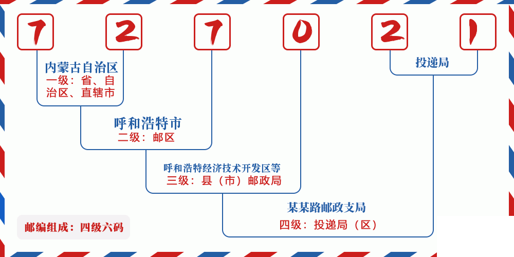 邮编727021含义