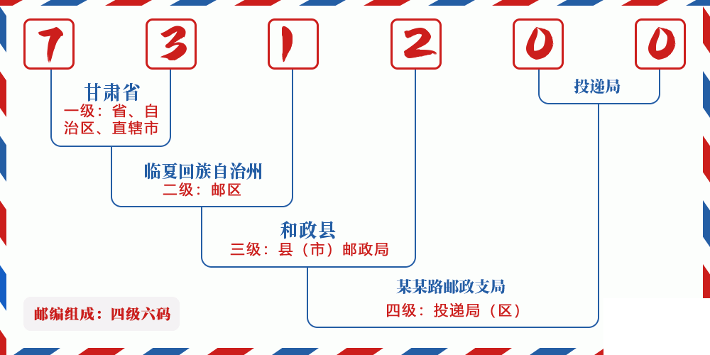 邮编731200含义