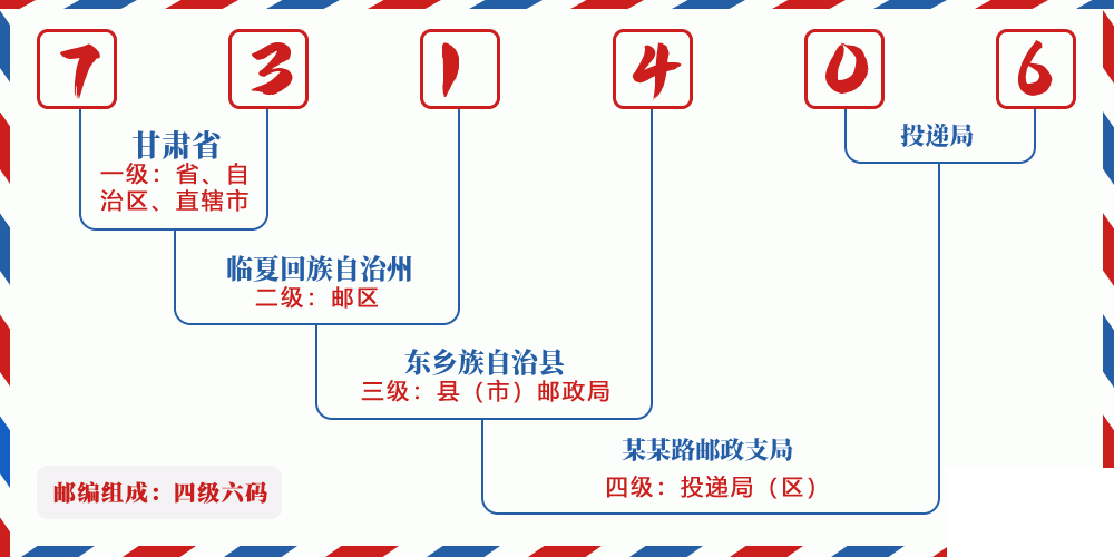 邮编731406含义