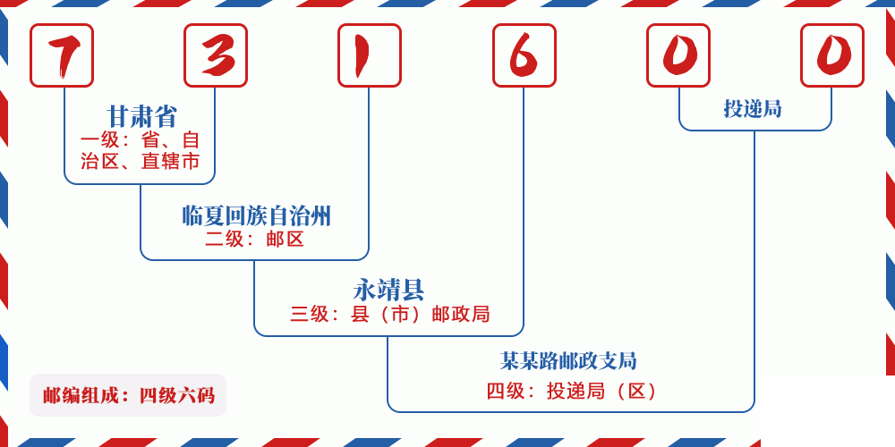 邮编731600含义