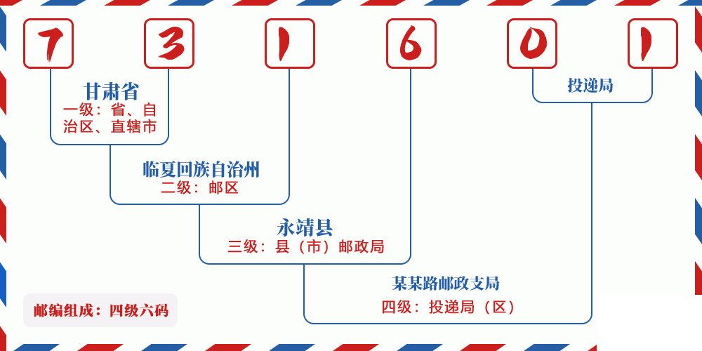 邮编731601含义