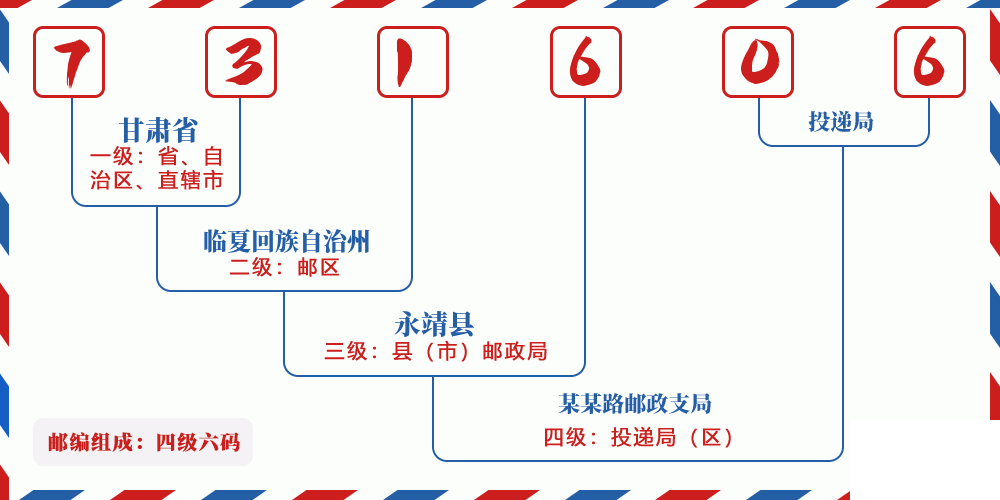 邮编731606含义