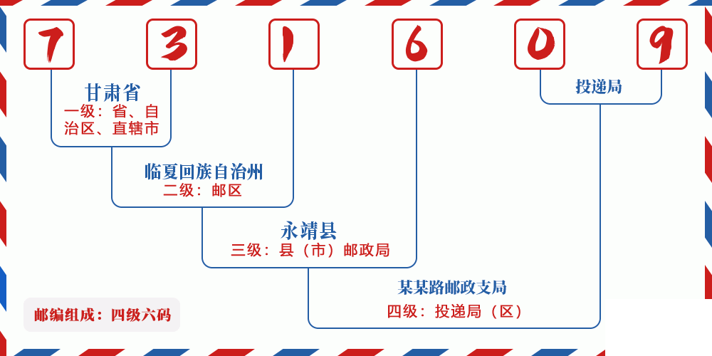邮编731609含义