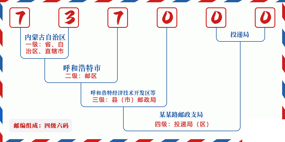 邮编737000含义