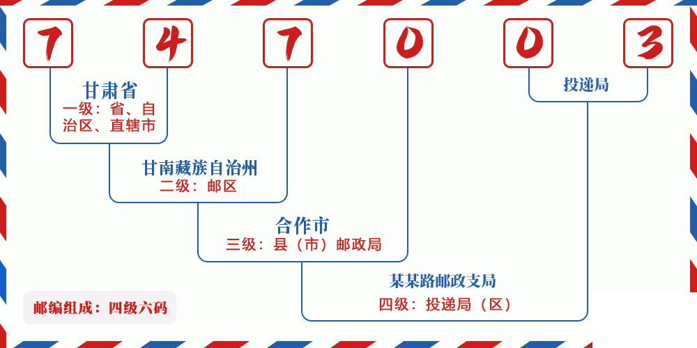 邮编747003含义