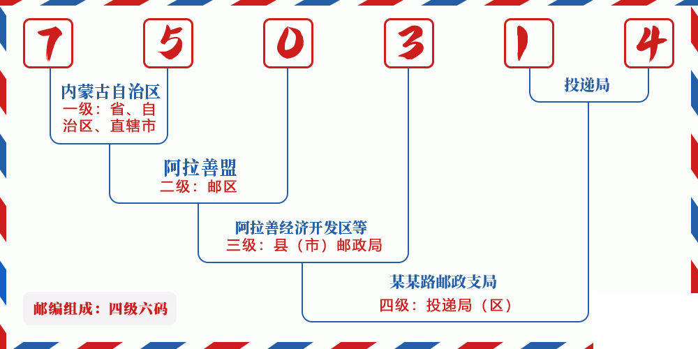 邮编750314含义