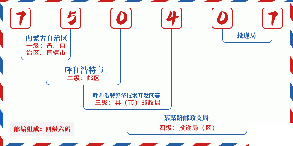 邮编750407含义