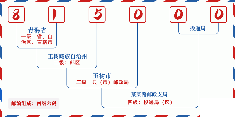 邮编815000含义